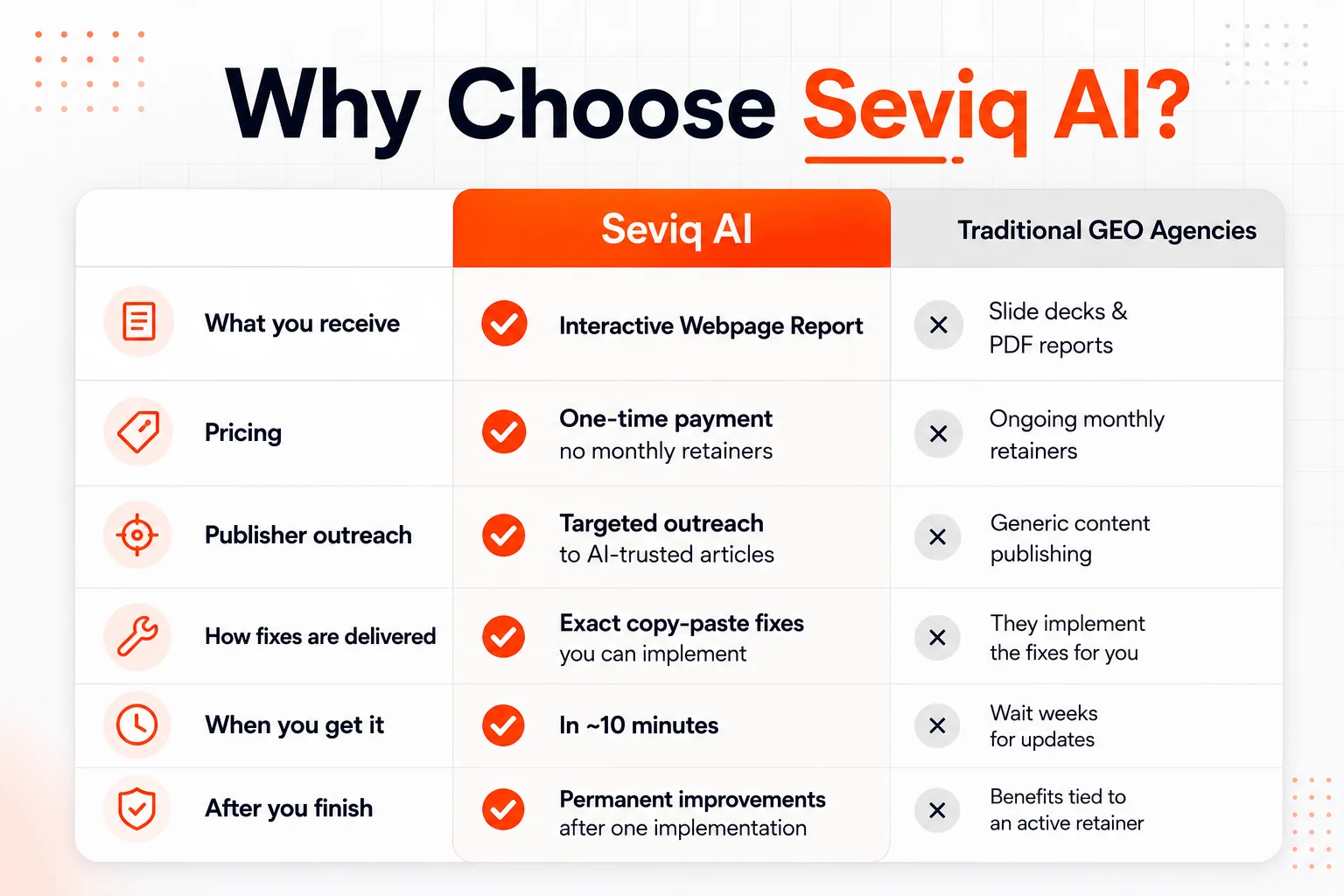 Visual comparison of Seviq AI and traditional GEO agencies