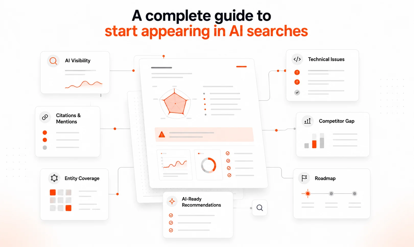 Seviq AI report guide mockup showing the audit areas included in the report